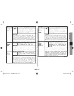 Preview for 27 page of Samsung MC28H5015VB Owner'S Instructions & Cooking Manual