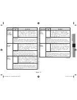 Preview for 31 page of Samsung MC28H5015VB Owner'S Instructions & Cooking Manual