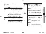 Предварительный просмотр 19 страницы Samsung MC28H5023 Series Manual