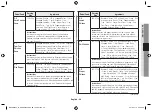 Предварительный просмотр 29 страницы Samsung MC28H5023 Series Manual