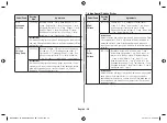 Предварительный просмотр 30 страницы Samsung MC28H5023 Series Manual