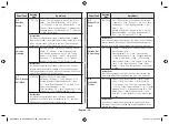 Предварительный просмотр 36 страницы Samsung MC28H5023 Series Manual