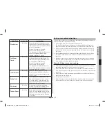 Preview for 17 page of Samsung MC28H5125 Series Owner'S Instructions & Cooking Manual