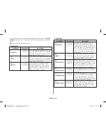 Preview for 20 page of Samsung MC28H5125 Series Owner'S Instructions & Cooking Manual