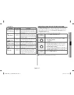 Preview for 21 page of Samsung MC28H5125 Series Owner'S Instructions & Cooking Manual