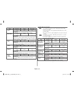 Preview for 30 page of Samsung MC28H5125 Series Owner'S Instructions & Cooking Manual