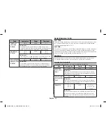 Preview for 32 page of Samsung MC28H5125 Series Owner'S Instructions & Cooking Manual