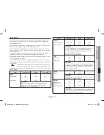 Preview for 33 page of Samsung MC28H5125 Series Owner'S Instructions & Cooking Manual