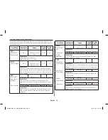 Preview for 36 page of Samsung MC28H5125 Series Owner'S Instructions & Cooking Manual