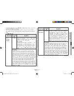 Preview for 17 page of Samsung MC28H5145VK Owner'S Instructions & Cooking Manual