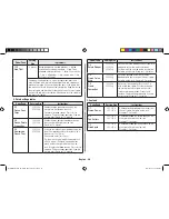 Preview for 20 page of Samsung MC28H5145VK Owner'S Instructions & Cooking Manual