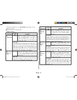 Preview for 24 page of Samsung MC28H5145VK Owner'S Instructions & Cooking Manual