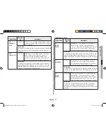 Preview for 27 page of Samsung MC28H5145VK Owner'S Instructions & Cooking Manual