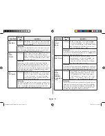 Preview for 28 page of Samsung MC28H5145VK Owner'S Instructions & Cooking Manual