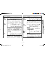 Preview for 29 page of Samsung MC28H5145VK Owner'S Instructions & Cooking Manual