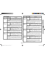 Preview for 31 page of Samsung MC28H5145VK Owner'S Instructions & Cooking Manual