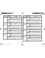 Preview for 32 page of Samsung MC28H5145VK Owner'S Instructions & Cooking Manual