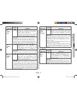 Preview for 33 page of Samsung MC28H5145VK Owner'S Instructions & Cooking Manual