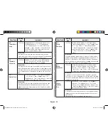 Preview for 34 page of Samsung MC28H5145VK Owner'S Instructions & Cooking Manual