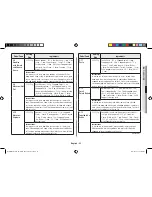 Preview for 35 page of Samsung MC28H5145VK Owner'S Instructions & Cooking Manual