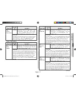 Preview for 37 page of Samsung MC28H5145VK Owner'S Instructions & Cooking Manual