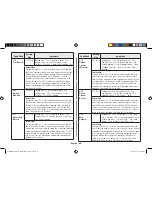 Preview for 40 page of Samsung MC28H5145VK Owner'S Instructions & Cooking Manual