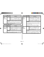 Preview for 44 page of Samsung MC28H5145VK Owner'S Instructions & Cooking Manual