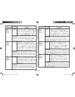 Preview for 46 page of Samsung MC28H5145VK Owner'S Instructions & Cooking Manual