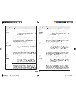 Preview for 50 page of Samsung MC28H5145VK Owner'S Instructions & Cooking Manual