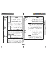 Preview for 51 page of Samsung MC28H5145VK Owner'S Instructions & Cooking Manual