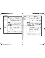 Preview for 52 page of Samsung MC28H5145VK Owner'S Instructions & Cooking Manual