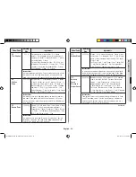 Preview for 53 page of Samsung MC28H5145VK Owner'S Instructions & Cooking Manual