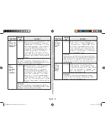 Preview for 54 page of Samsung MC28H5145VK Owner'S Instructions & Cooking Manual