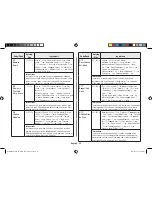 Preview for 58 page of Samsung MC28H5145VK Owner'S Instructions & Cooking Manual