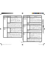 Preview for 59 page of Samsung MC28H5145VK Owner'S Instructions & Cooking Manual