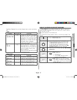 Preview for 61 page of Samsung MC28H5145VK Owner'S Instructions & Cooking Manual