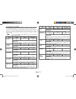 Preview for 70 page of Samsung MC28H5145VK Owner'S Instructions & Cooking Manual