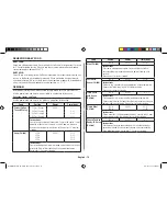 Preview for 72 page of Samsung MC28H5145VK Owner'S Instructions & Cooking Manual