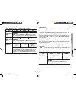 Preview for 73 page of Samsung MC28H5145VK Owner'S Instructions & Cooking Manual