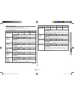 Preview for 75 page of Samsung MC28H5145VK Owner'S Instructions & Cooking Manual