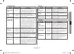 Preview for 17 page of Samsung MC28H5185 series Owner'S Instructions & Cooking Manual