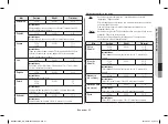 Preview for 31 page of Samsung MC28H5185 series Owner'S Instructions & Cooking Manual