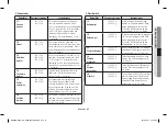 Preview for 61 page of Samsung MC28H5185 series Owner'S Instructions & Cooking Manual