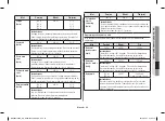 Preview for 73 page of Samsung MC28H5185 series Owner'S Instructions & Cooking Manual