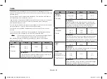 Preview for 74 page of Samsung MC28H5185 series Owner'S Instructions & Cooking Manual