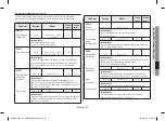 Preview for 77 page of Samsung MC28H5185 series Owner'S Instructions & Cooking Manual