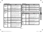 Preview for 97 page of Samsung MC28H5185 series Owner'S Instructions & Cooking Manual