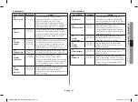 Preview for 101 page of Samsung MC28H5185 series Owner'S Instructions & Cooking Manual