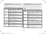 Preview for 110 page of Samsung MC28H5185 series Owner'S Instructions & Cooking Manual