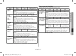 Preview for 113 page of Samsung MC28H5185 series Owner'S Instructions & Cooking Manual